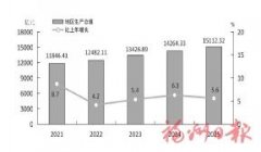 
四川省人民医院黄牛号贩子票贩子代网上预约代挂号电话2025年福州市国民经济