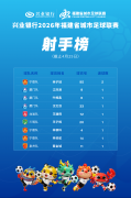 陆军特色医学中心(大坪医院)徐伦山张溢华李昆昆黄牛挂号电话2026年“闽超