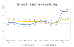 上海各大医院黄牛挂号电话1—3月份全国规模以上工业企业利润增长15.5%