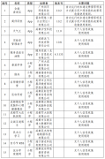 广州医科大学附属口腔医院黄牛号贩子票贩子代网上预约代挂号电话赶紧自查