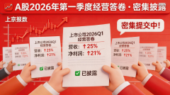 
广州各大医院黄牛挂号电话从上市公司披露的一季报看我国经济的稳、韧、进