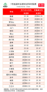 中医药大学东方医院黄牛号贩子票贩子代网上预约代挂号电话4月30日、5月5日,