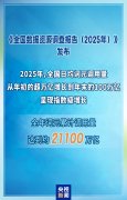 八大处整形医院黄牛号贩子票贩子代网上预约代挂号电话指数级增长 2025年我国