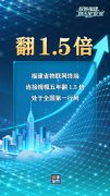 复旦大学中山医院岳嘉宁蒋俊豪易勇周俭王越琦朱玮黄牛挂号电话福建,全“
