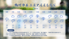 空军特色医学中心陈瑞萍李强陈杰黄牛挂号电话气温触底反弹!本周末,福州