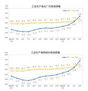 协和医院黄牛号贩子票贩子代网上预约代挂号电话国家统计局:4月份工业生产
