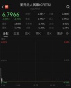 浙江大学医学院附属第二医院刘恺鸣罗巍沈一丁黄牛挂号电话升破6.8关口!人