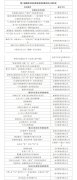 首都医科大学附属儿童医院黄牛号贩子票贩子代网上预约代挂号电话中期协第
