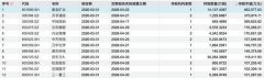 
广州医科大学附属第二医院黄牛号贩子票贩子代网上预约代挂号电话又有国际