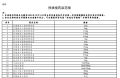西安市中医医院黄牛号贩子票贩子代网上预约代挂号电话第十二批药品集采开