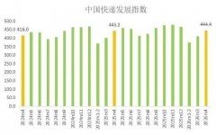 上海复旦大学儿科医院黄牛号贩子票贩子代网上预约代挂号电话4月中国快递发