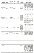
江苏省东部战区总医院唐政陈慧平陈文萃文吉秋刘欣峰宋勇任建安黄牛挂号电