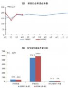 北大第一医院黄牛号贩子票贩子代网上预约代挂号电话前4个月快递业务量645