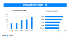 
天津医院黄牛号贩子票贩子代网上预约代挂号电话哈尔滨填补冰雪运动立法空