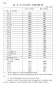 
广州中医药大学第一附属医院黄牛号贩子票贩子代网上预约代挂号电话国内汽