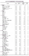 广州市番禺中心医院黄牛号贩子票贩子代网上预约代挂号电话国家统计局:5月