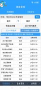 宣武医院黄牛号贩子票贩子代网上预约代挂号电话38℃!福州“桑拿天”来了!