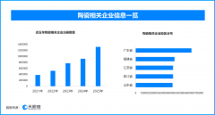 三博脑科医院黄牛号贩子票贩子代网上预约代挂号电话手搓瓷器让千年瓷都焕