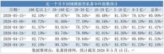 南京市第一医院黄牛号贩子票贩子代网上预约代挂号电话仓位指数连跌四周后