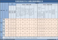 天津市环湖医院黄牛号贩子票贩子代网上预约代挂号电话2026年4月全国查处违反