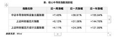 西安各大医院黄牛挂号电话半导体这波行情,上班族的配置思路