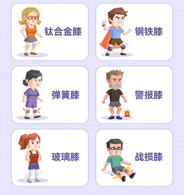 复旦大学附属肿瘤医院徐科达邵志敏朱耀叶定伟曹达龙吴小华胡夕青张剑张晓伟刘文生张倜朱卫平黄牛挂号电话“KBTI膝格测试”上线 聚焦关节罕见病科普
