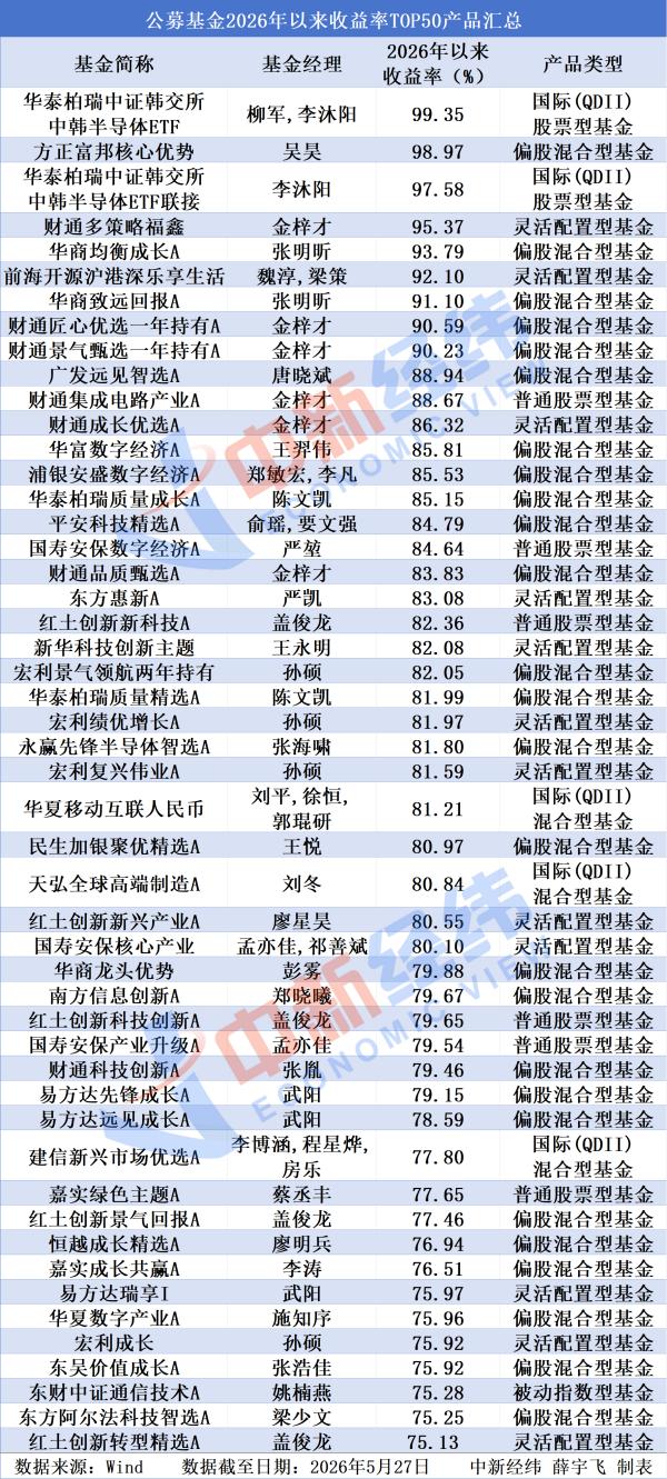 
上海第六人民医院黄牛号贩子票贩子代网上预约代挂号电话主动基金年内收益碾压指数基金，你该调仓了吗？