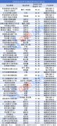 
上海第六人民医院黄牛号贩子票贩子代网上预约代挂号电话主动基金年内收益碾压指数基金，你该调仓了吗？