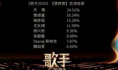 山东省精神卫生中心杨晓东李万顺胡蕾黄牛挂号电话《歌手2026》第二期竞演结