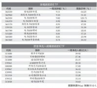 玉泉医院黄牛号贩子票贩子代网上预约代挂号电话资金越跌越买 芯片、通信相