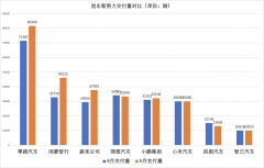 
上海东方医院黄牛号贩子票贩子代网上预约代挂号电话新势力5月销量继续回暖