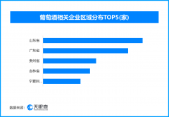 中日友好医院黄牛号贩子票贩子代网上预约代挂号电话国产葡萄酒崛起正当时