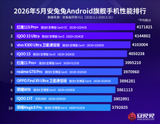 上海长征医院黄牛号贩子票贩子代网上预约代挂号电话5月安卓手机性能榜出炉