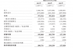 东南大学附属中大医院梁元姣朱晓丽韩淑华黄牛挂号电话A股IPO折戟后“宠食界