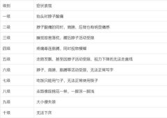 上海肝胆外科医院黄牛号贩子票贩子代网上预约代挂号电话27岁小伙按摩店正骨