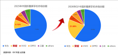 南方医科大学皮肤病医院黄牛号贩子票贩子代网上预约代挂号电话荣耀折叠屏