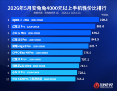 西安唐都医院黄牛号贩子票贩子代网上预约代挂号电话4000元旗舰手机洗牌!