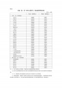 陆军军医大学新桥医院杨鹰易善红方针强马丹肖卫东黄牛挂号电话今日24时起国