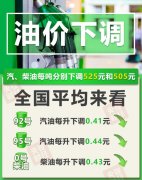 天津市中心妇产科医院黄牛号贩子票贩子代网上预约代挂号电话今晚油价下调