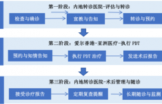 广东省妇幼保健院黄牛号贩子票贩子代网上预约代挂号电话榕港联动架就医桥