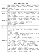 浙江省肿瘤医院陶开义曾剑张英丽张喜平陈鲁张英丽黄牛挂号电话福州仓山区