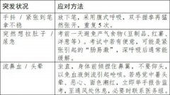 南方医科大学南方医院黄牛号贩子票贩子代网上预约代挂号电话这份中高考“