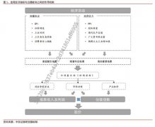 南方医科大学第三附属医院黄牛号贩子票贩子代网上预约代挂号电话中信证券:白酒行业处于缓步恢复阶段 龙头逐步展现触