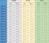 北京首都医科大学附属北京儿童医院闫慧敏姚远柳静潘宇琛黄牛挂号电话三大