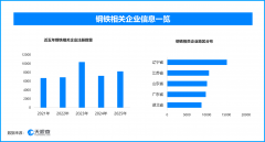 二龙路肛肠医院黄牛号贩子票贩子代网上预约代挂号电话高端钢材自给率近1