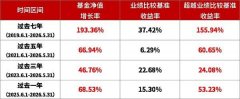 上海复旦大学妇产科医院黄牛号贩子票贩子代网上预约代挂号电话华商基金王