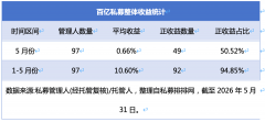 中国中医科学院西苑医院洪霞刘红梅郭德海张翠珍黄牛挂号电话百亿私募数量