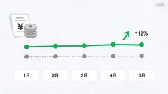 天津市口腔医院黄牛号贩子票贩子代网上预约代挂号电话今年前5个月个人所得