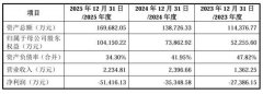 中国医学科学院苏凯邱斌刘文胜刘杰黄牛挂号电话迈科康冲刺科创板IPO:三年
