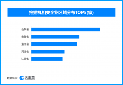 广东省中医院徐珉杨洪艳黄牛挂号电话前五月挖掘机销量破12万台,现存挖掘机